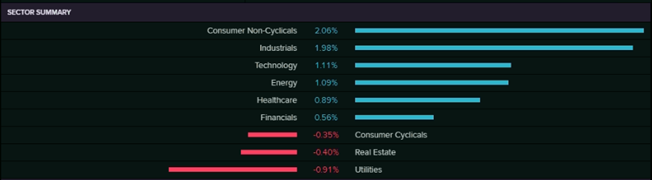 Sector Summary (Source: EODHD/Others  (Thomson Reuters))