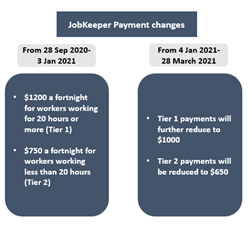 Source: Treasury