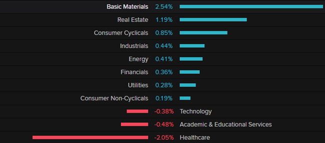 Source: EODHD/Others (Thomson Reuters)