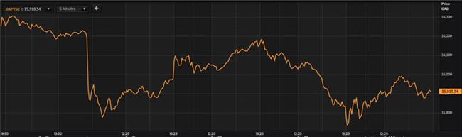 Five-day Price Chart (as on September 24, 2020, after markets close/ Source: EODHD/Others (Thomson Reuters)