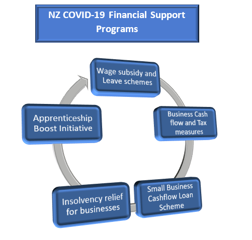 Kalkine image, Data source: covid-19.govt.nz