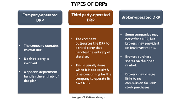 Dividend Reinvestment Plan DRP Definition Meaning in Stock