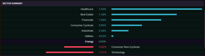 Sector Summary (Source: EODHD/Others  (Thomson Reuters))