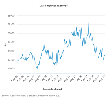 Will Sydney House Prices Fall / Zooming The Lens On Australia S Housing Market : Sydney prices are predicted to fall by 4 per cent in the june quarter and about 2.5 per cent in the september quarter.