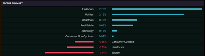 Sector Summary
