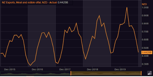 Chart Source: Thomson Reuters Refinitiv, Date: 6 October 2020