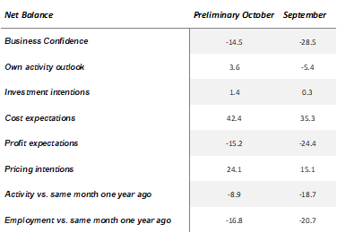 Image Source- © Kalkine Group; Data Source: ANZ, dated: 8 October 2020