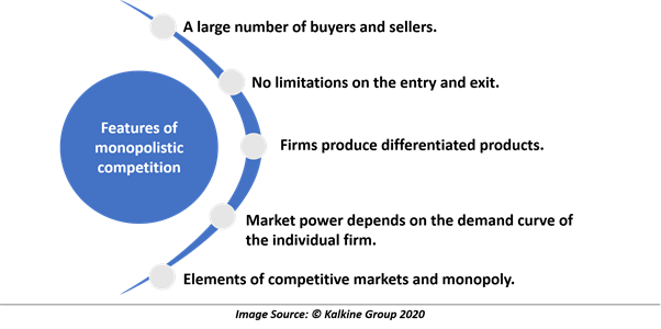 monopolistic competition products