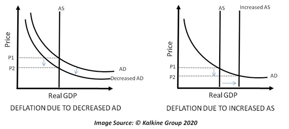 deflation diagram