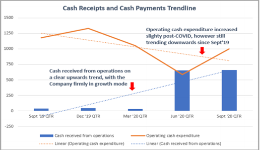 Image Source: MyFiziq&rsquo;s ASX update, dated 30th October 2020