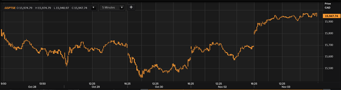 bitcoin trading pe tsx