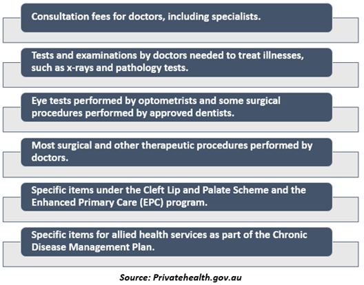 medicare crossover definition