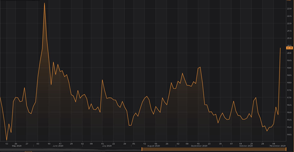 Will Air Canada Tsx Ac Stock Take Off Once Again