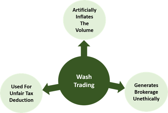 wash-trading-definition-meaning-in-stock-market-with-example