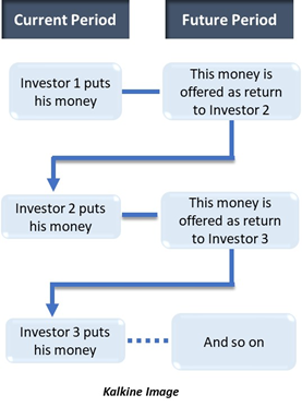 Ponzi Scheme Definition & Meaning in Stock Market with Example