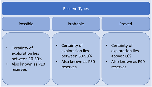 probable-reserves-definition-meaning-in-stock-market-with-example