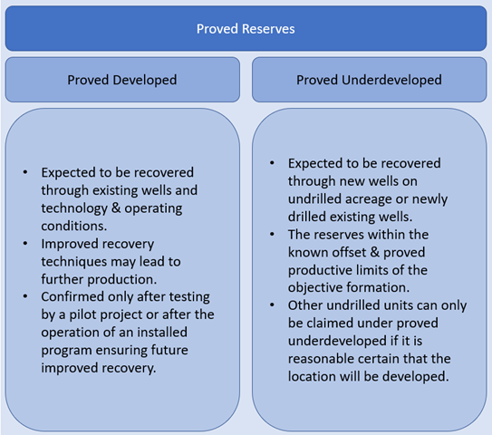 proved-reserves-definition-meaning-in-stock-market-with-example