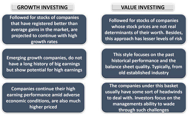 Growth investing styles value investing from graham to buffett and beyond ebook pdf indonesia