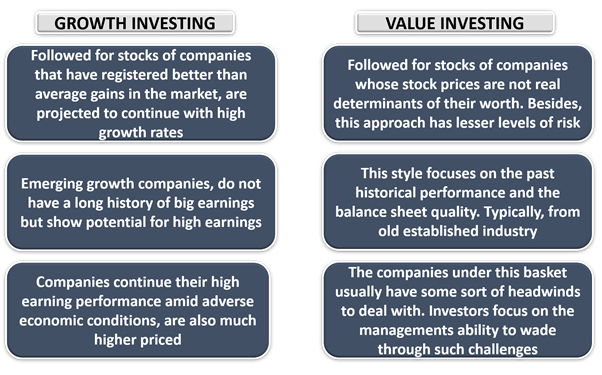 investing notion definition