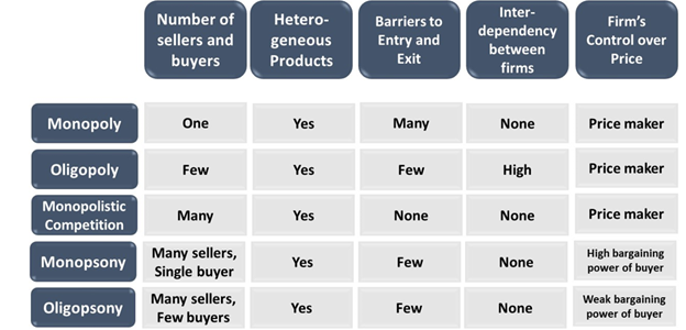 imperfect-competition-definition-meaning-in-stock-market-with-example