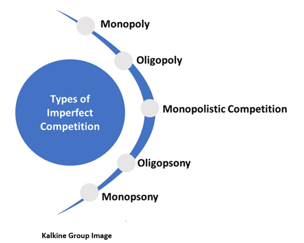 imperfect-competition-definition-meaning-in-stock-market-with-example