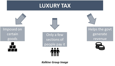 luxury goods definition