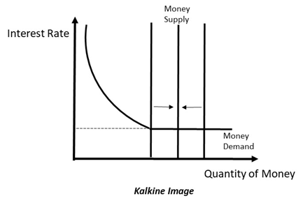 Liquidity Trap: Definition, Causes, and Examples