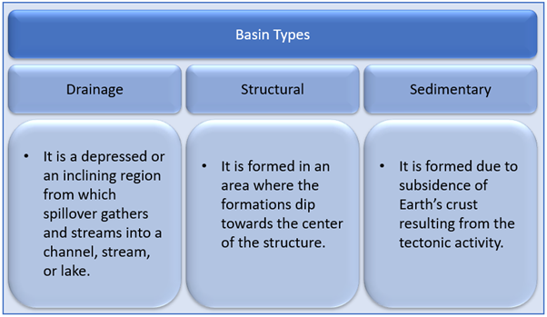 captain-maximum-beneficial-basins-definition-rendering-somewhat-make-out