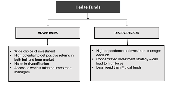 define hedge fund