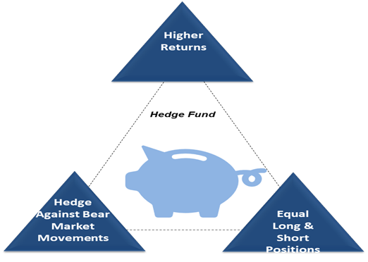 hedge fund meaning