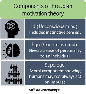 sigmund freud theory