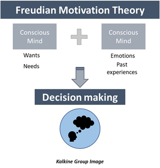 sigmund freud theory