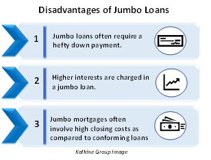 Jumbo loan no down on sale payment