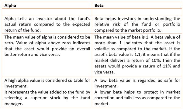 Alpha: What It Means in Investing, With Examples