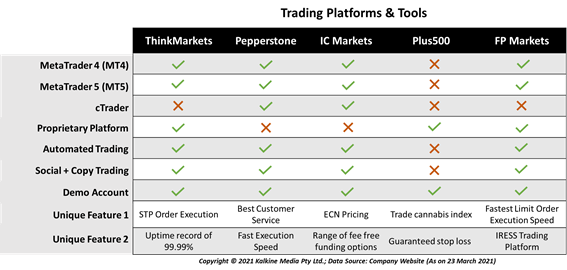 Forex Rebate Comparison