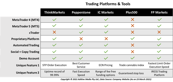 Forex In Turkey Forex Rebate Comparison Forex In Turkey Forex Rebate Comparison