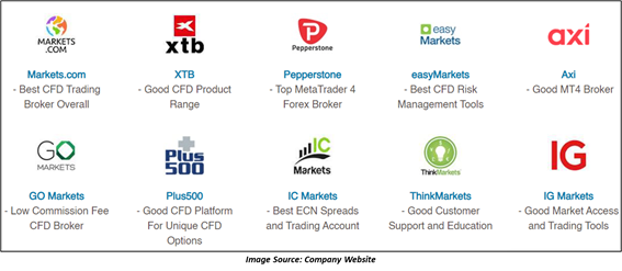 Comparing Forex Brokers Compare Forex Brokers Your Premium Guide To Choose The Right Fx Broker And Trading Platform