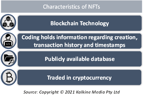 Publicis Media sur LinkedIn : What Are NFTs? Tech Pros Explain Non-Fungible  Tokens