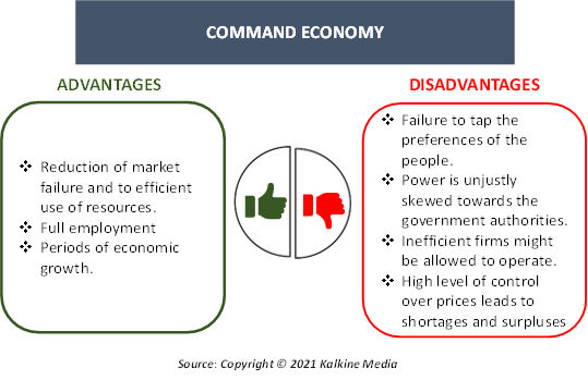 iconomy command