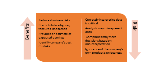 market-analysis-definition-meaning-in-stock-market-with-example