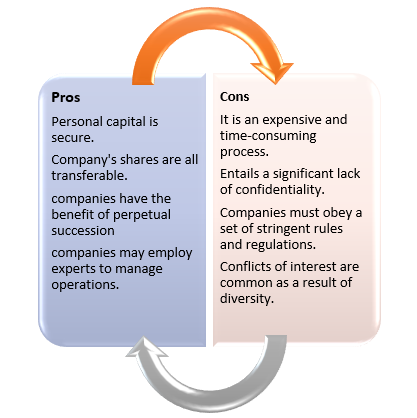 joint stock company advantages