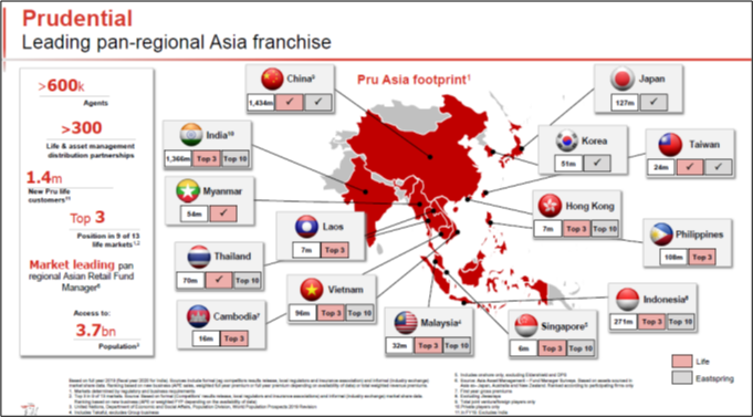 Pruhas prudential login