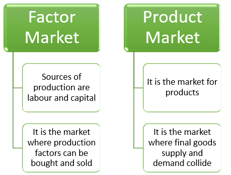 What is factor income? Definition and examples - Market Business News