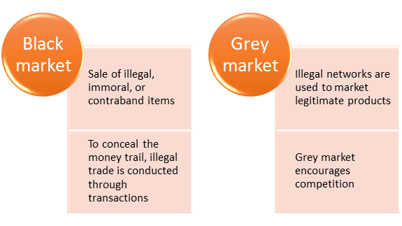 Black Market Definition Meaning In Stock Market With Example