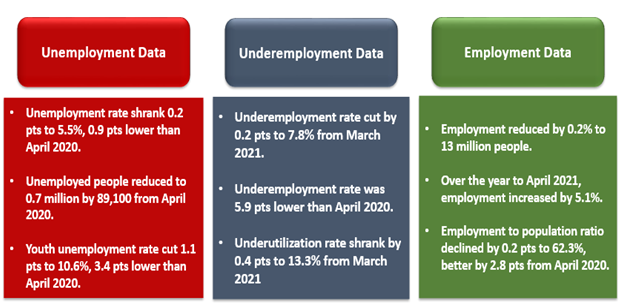 Did the end of Jobseeker Subsidy really Impact Unemployment in ...