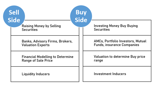 BUY SIDE VS SELL SIDE: WHAT ARE THEY? WHY SHOULD I CARE?