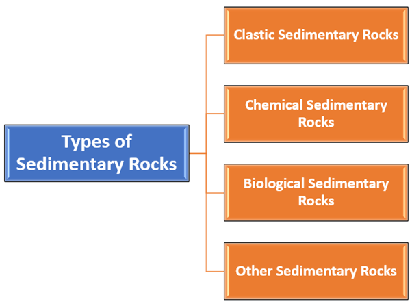 Sedimentary Rocks Definition & Meaning in Stock Market with Example