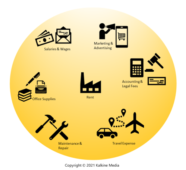 operating-expense-definition-meaning-in-stock-market-with-example