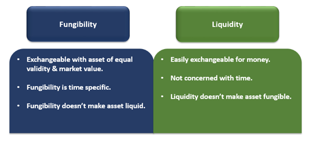 fungibility-definition-meaning-in-stock-market-with-example