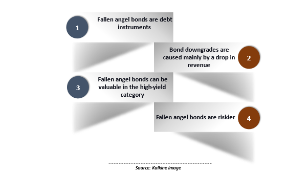 Fallen Angel Definition & Meaning in Stock Market with Example